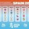 grupos-campeonato-mundial-balonmano-femenino-2021