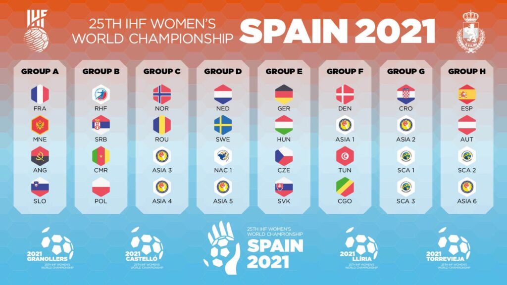 grupos-campeonato-mundial-balonmano-femenino-2021